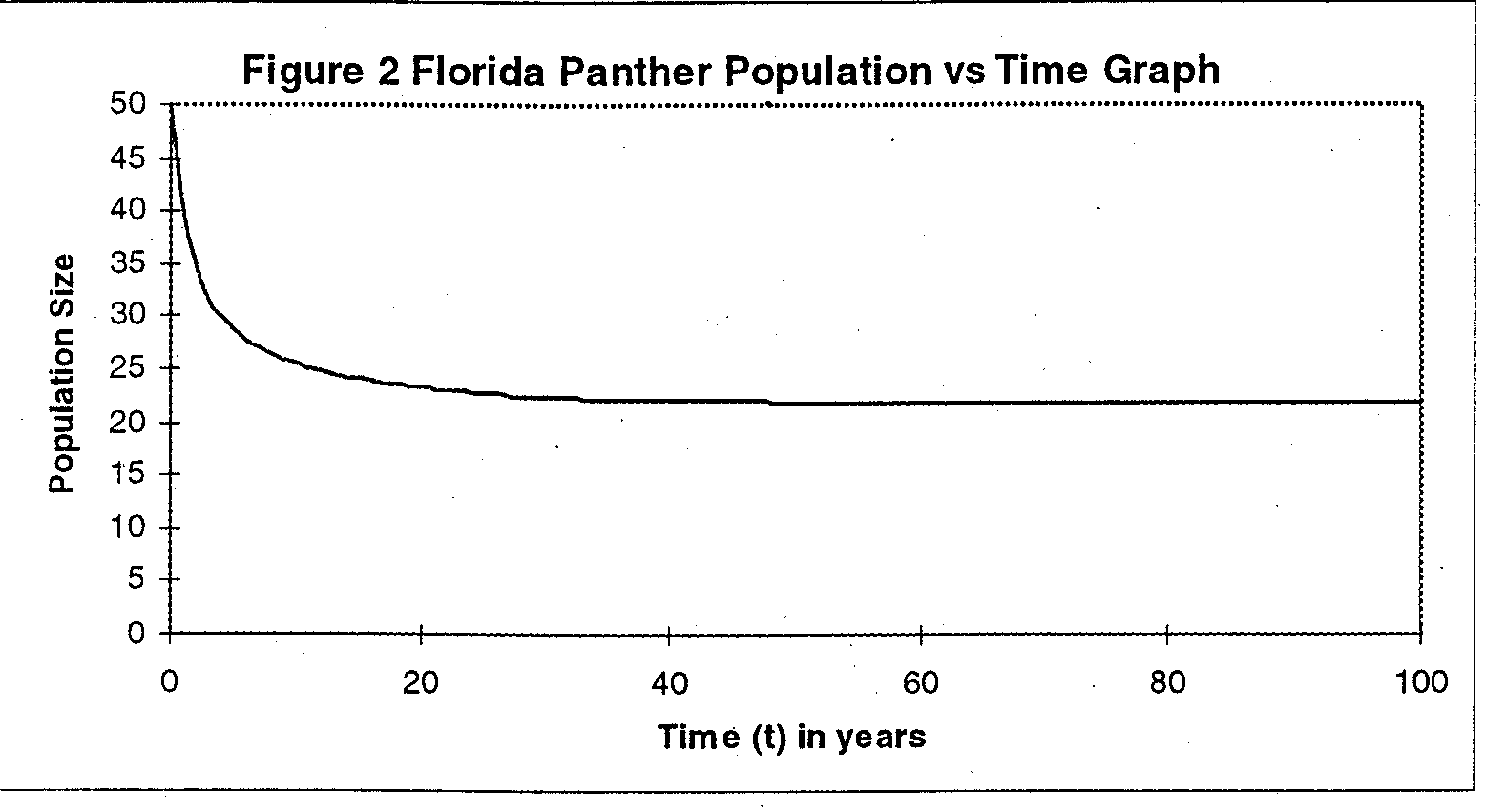 A Study of the Florida Panthers (Felis concolor coryi)