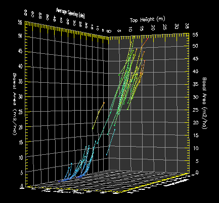 Spruce data