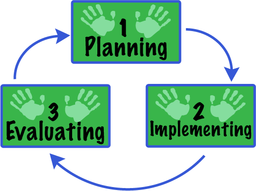 Planning_Implementing_Learning